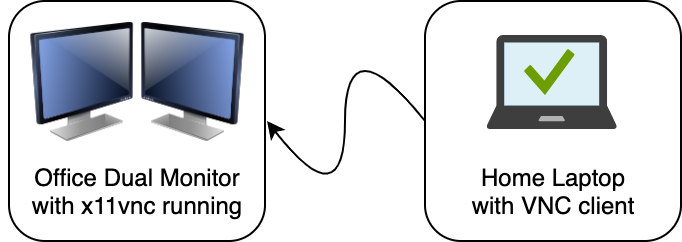 x11vnc dual monitor